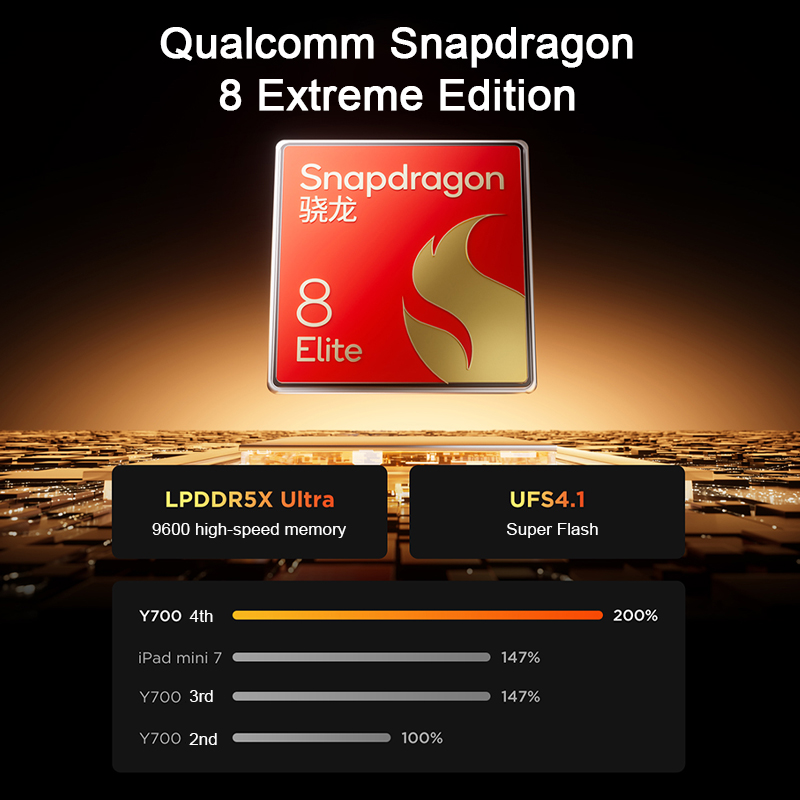 Oryginalny tablet Lenovo Legio – Pc Gaming Second recenzja i cena